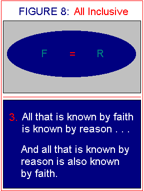 logic to find faith